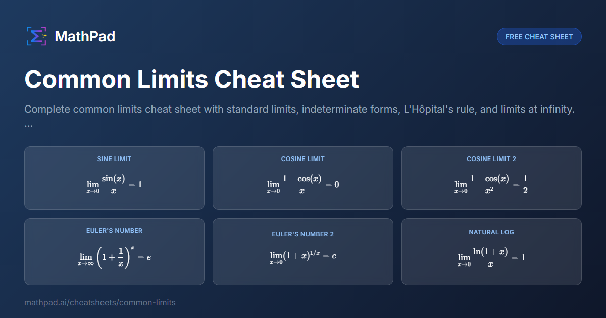 Common Limits Cheat Sheet
