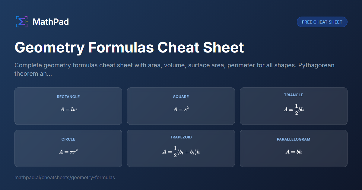 Geometry Formulas Cheat Sheet | Area, Volume, Perimeter (2025) | MathPad