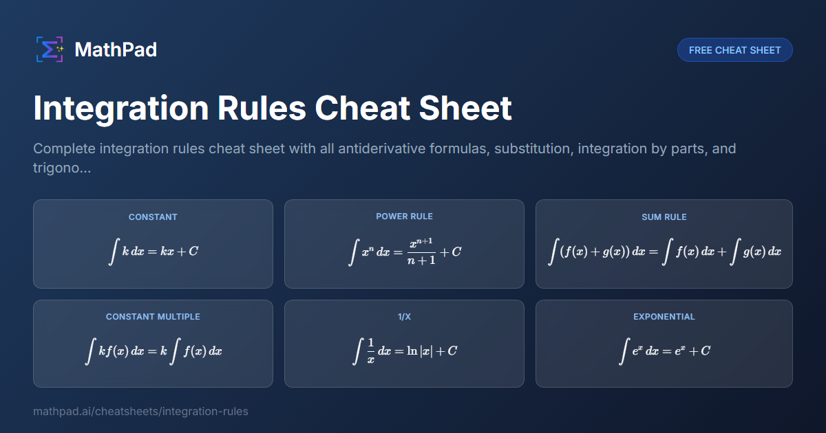 Integration Rules Cheat Sheet